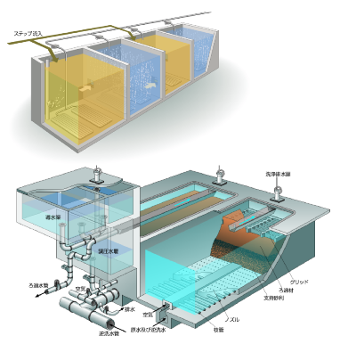Technical Illustration