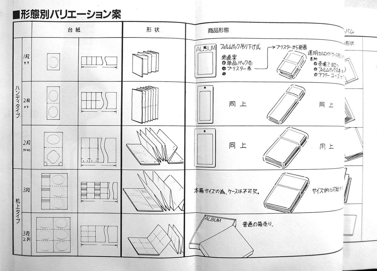 商品企画, 商品バリエーション, 企画書