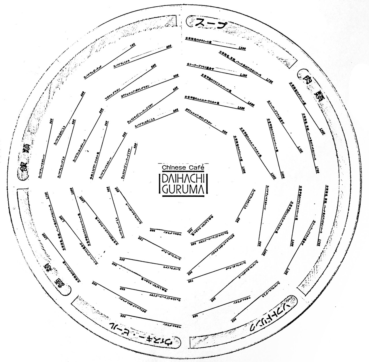 変わり種メニュー, 円形メニュー