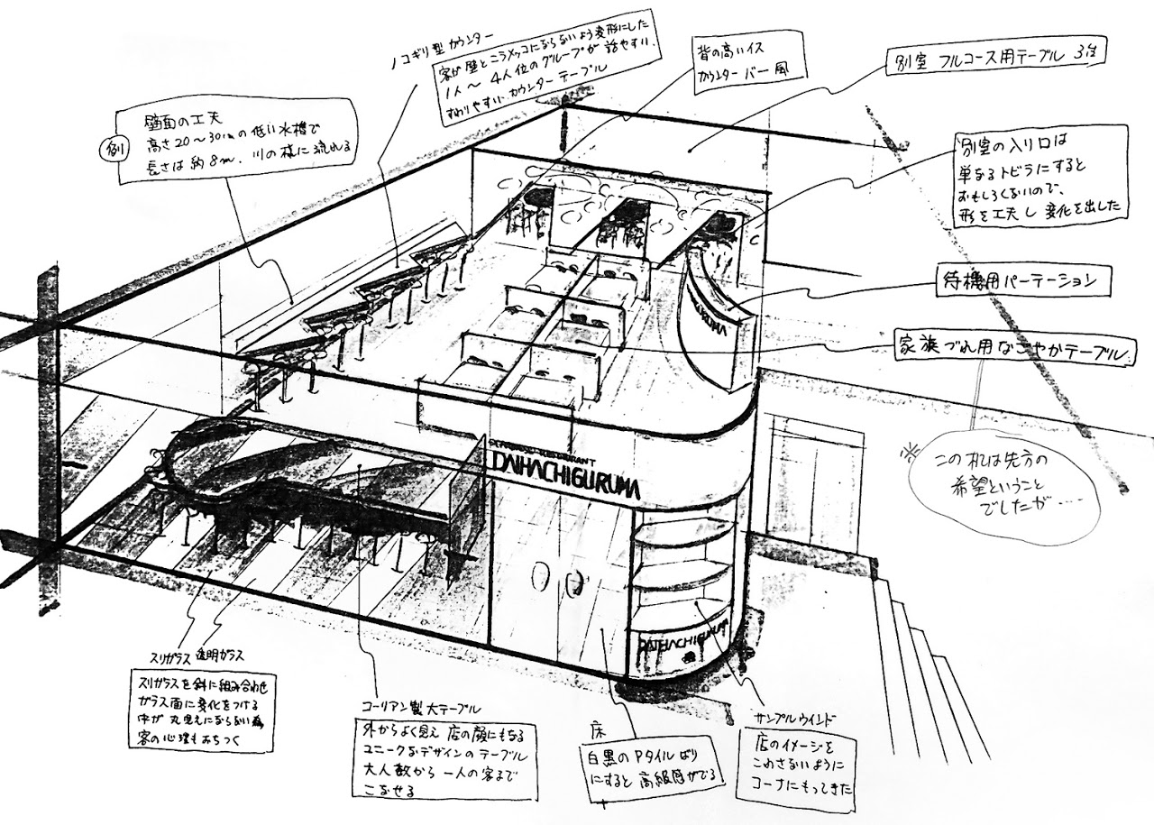 ショップ企画, ショップデザイン, イメージスケッチ