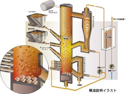 説明イラスト, タクマ, ボイラ, 焼却炉