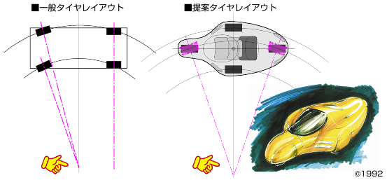 タイヤレイアウト, 旋回
