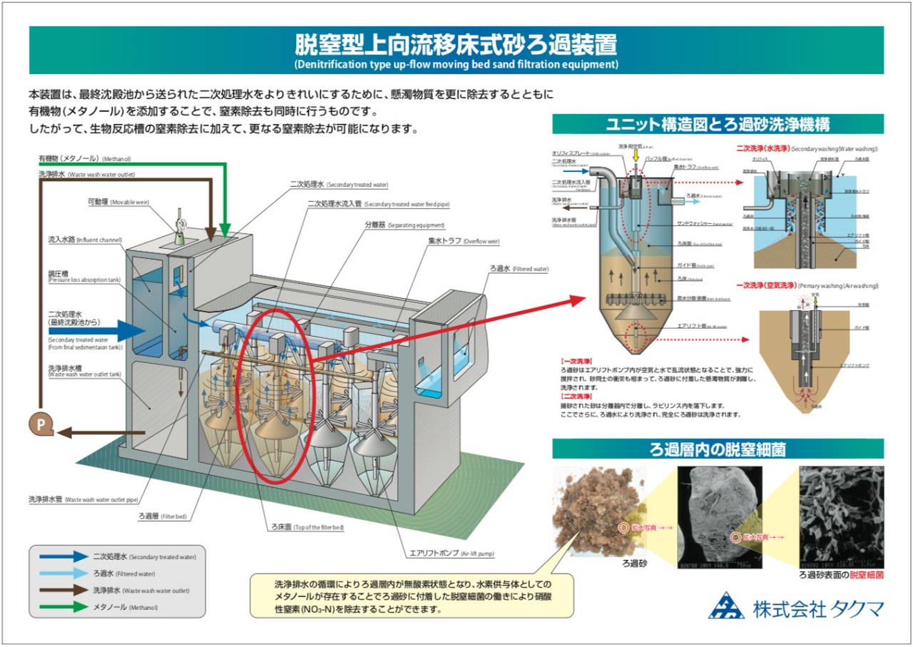 図解イラスト, 説明パネル, テクニカルイラスト, タクマ
