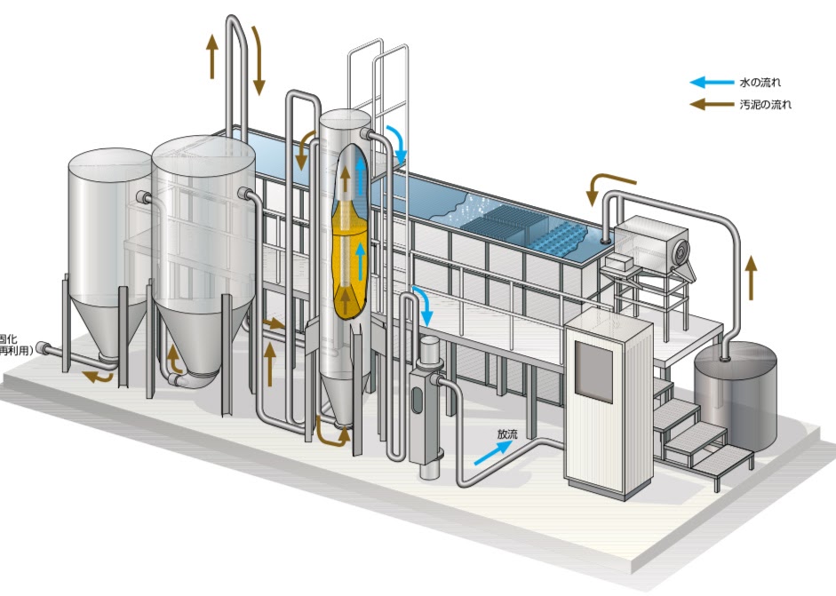 図解イラスト, テクニカルイラスト, タクマ