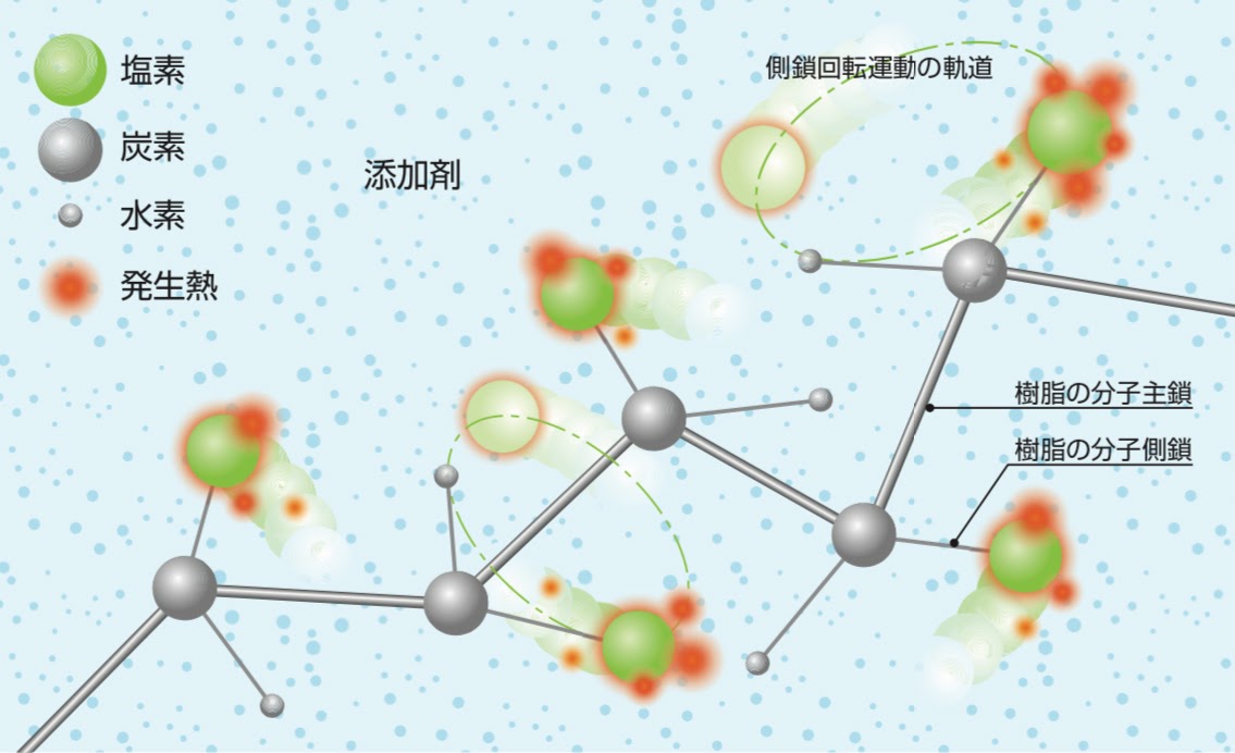分子構造アニメ, SEKISUI