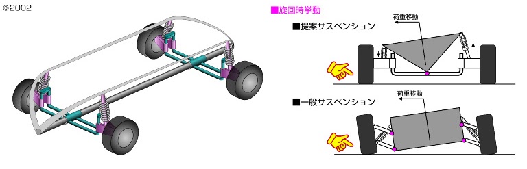 サスペンションアイデア, 新発想, 発明, 特許