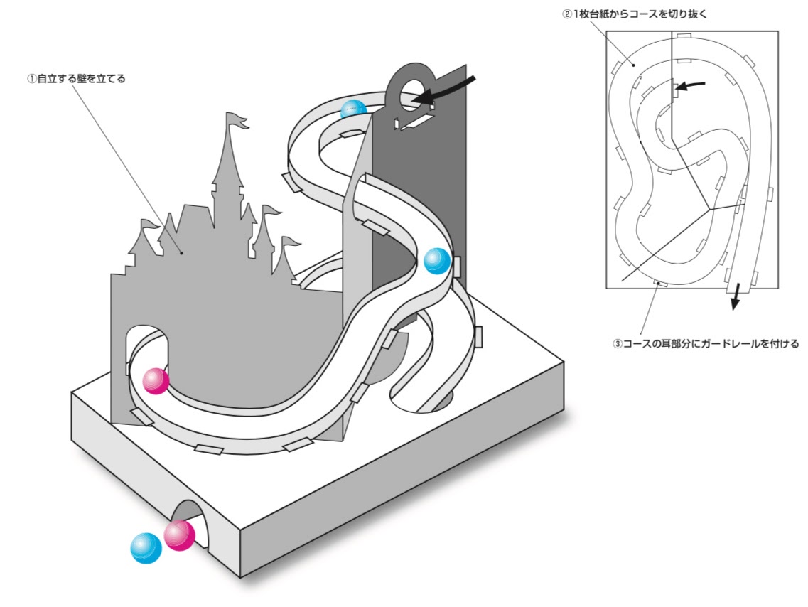 組み立ておもちゃ アイデア, 商品開発, 付録, ビー玉, ハクブン