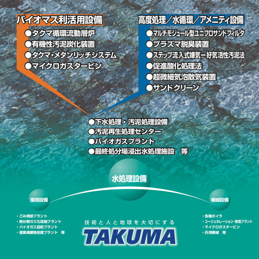 コーポレートパネル, ブランド展開, タクマ