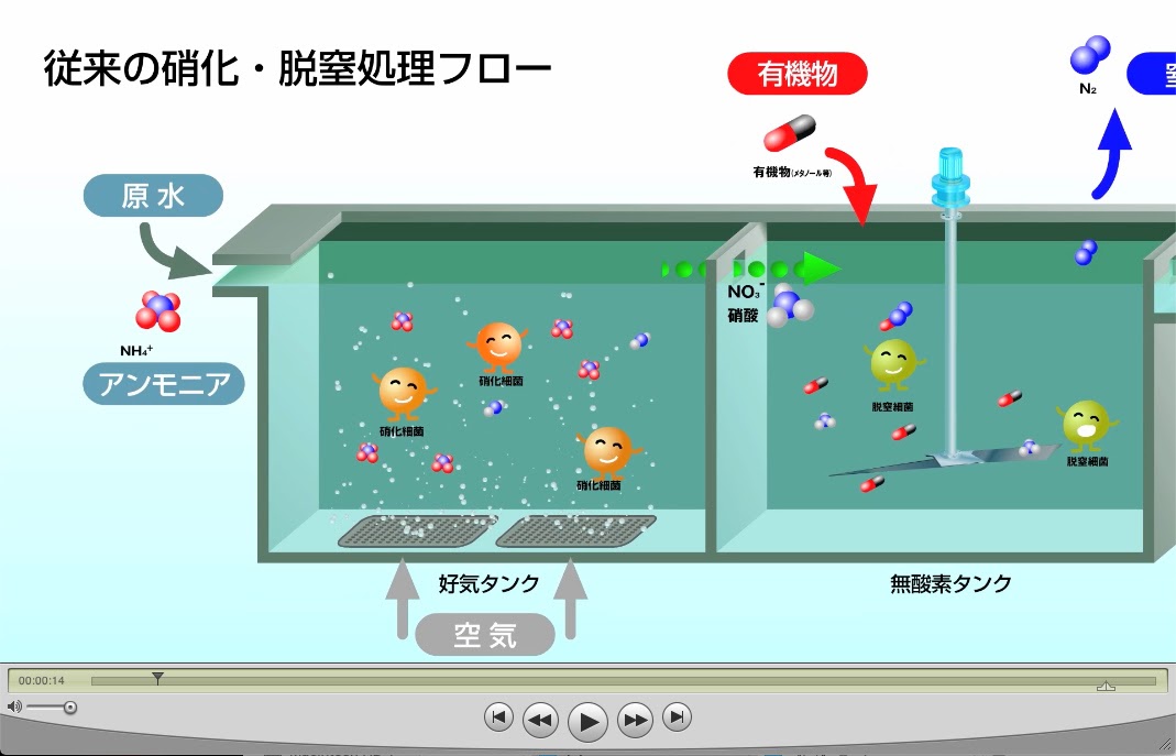 解説ビデオ, アニメーション, TAKUMA