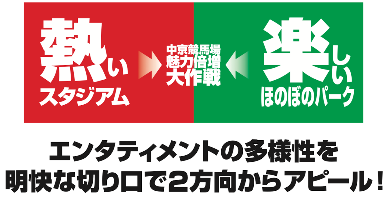 企画書作成, 企画案, 博報堂, コンセプト