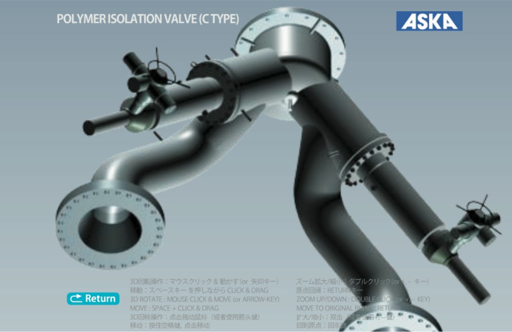 ぐりぐり回せる 3D回転, ゴルフヘッド, 工業製品 設備 360度回転