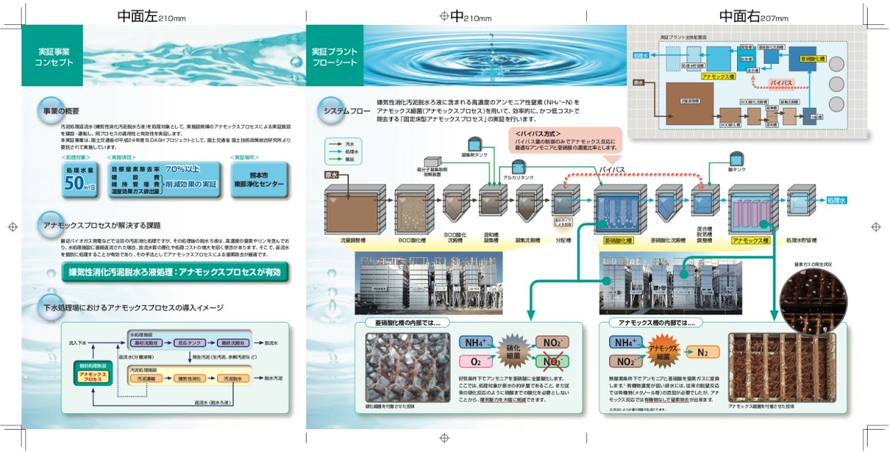 パンフレットデザイン, 下水処理, B-DASHプロジェクト, タクマ, 汚泥処理, 固定床型アナモックスプロセス, 