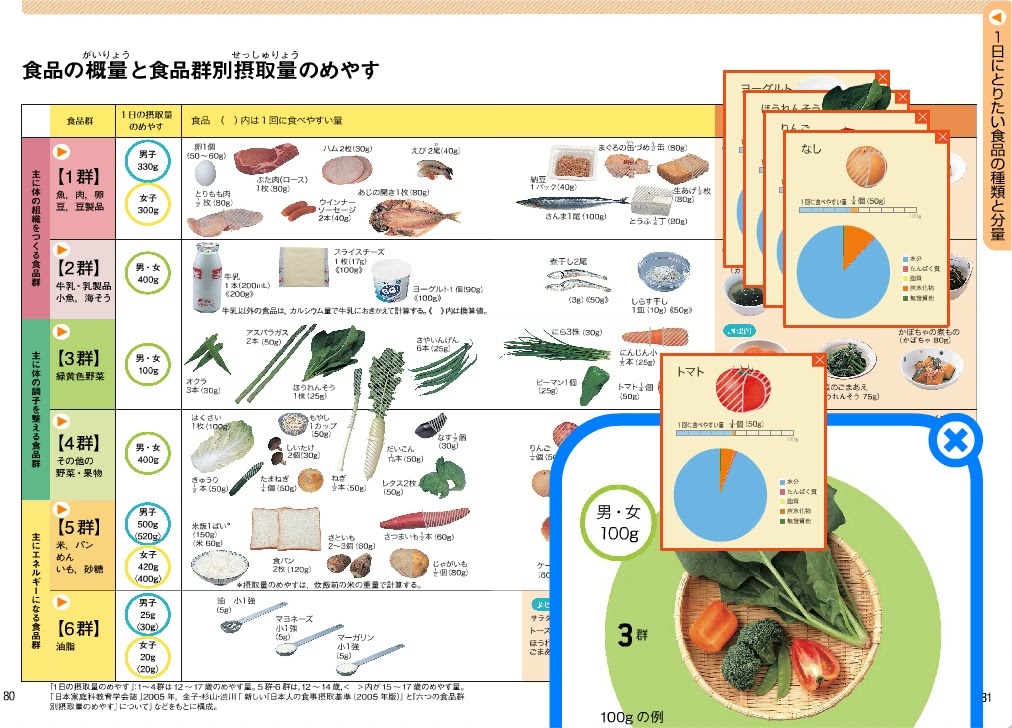 電子教科書コンテンツ, E教科書, デジタル教科書コンテンツ